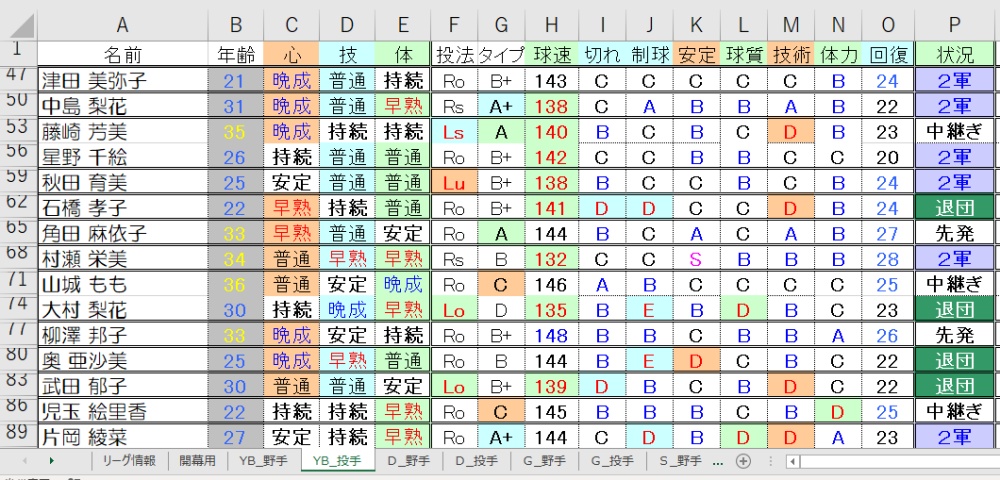 YB投手②