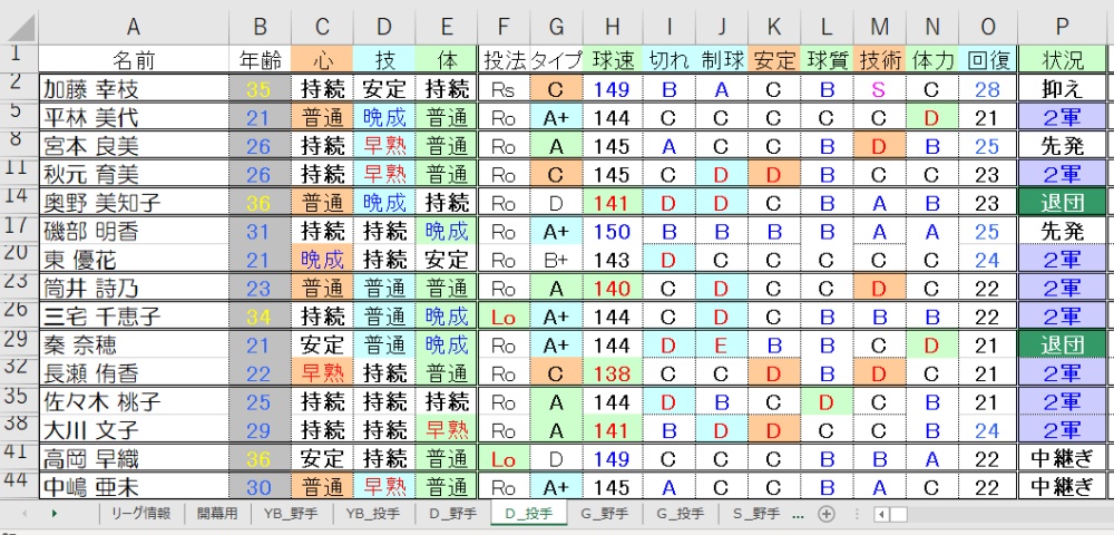 D投手①改