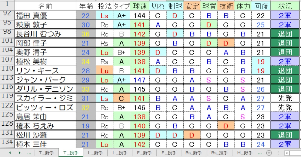 T投手③