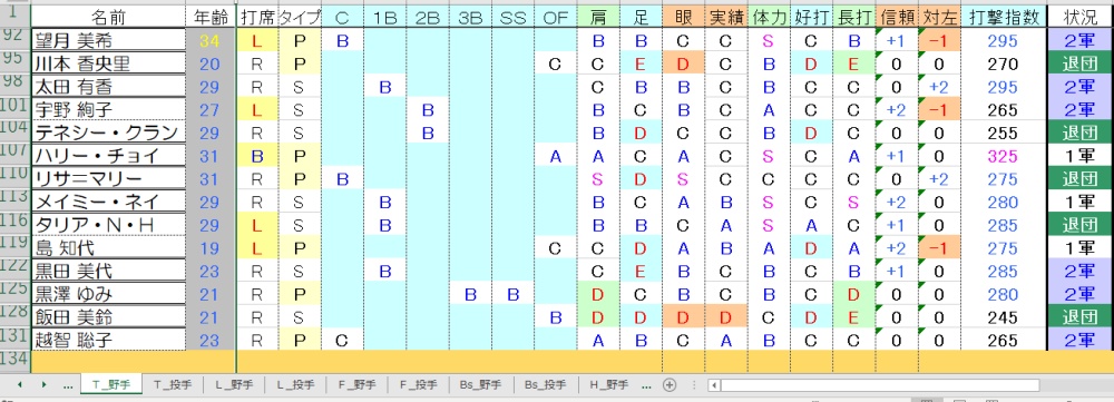 T野手③