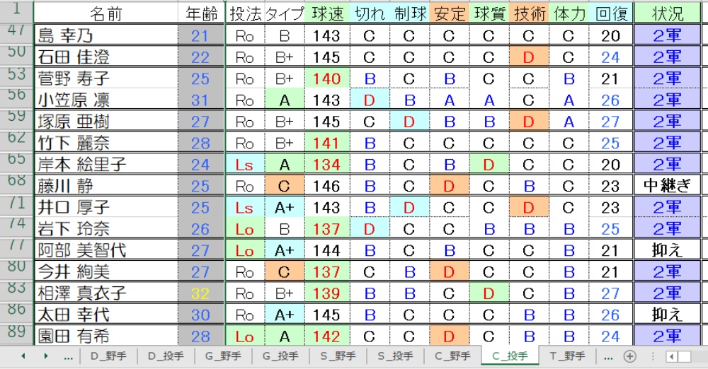 C投手②