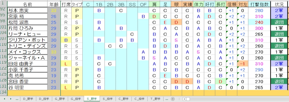 S野手③