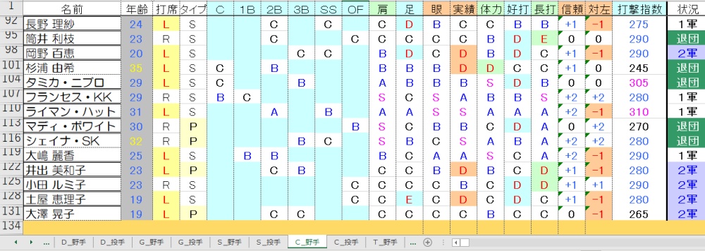 C野手③