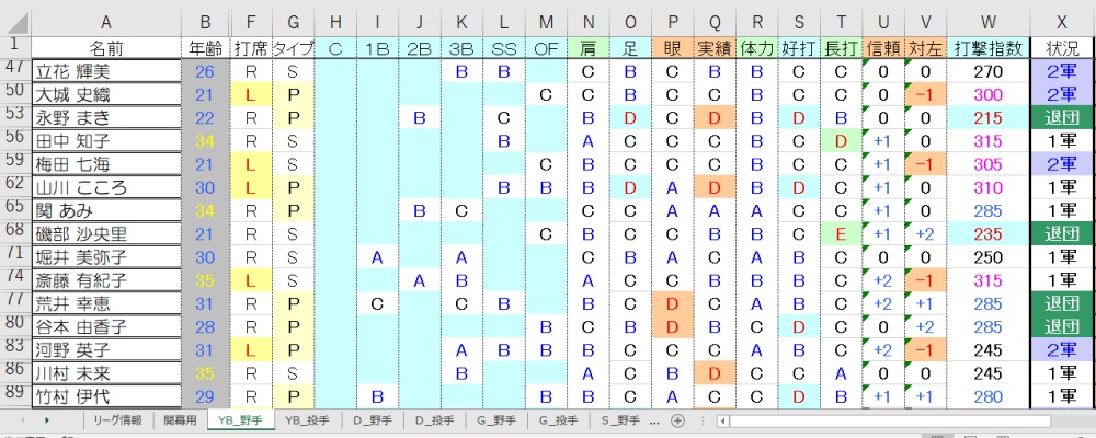 YB野手②