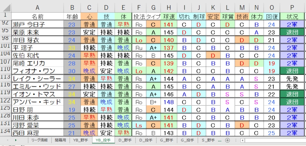 YB投手③