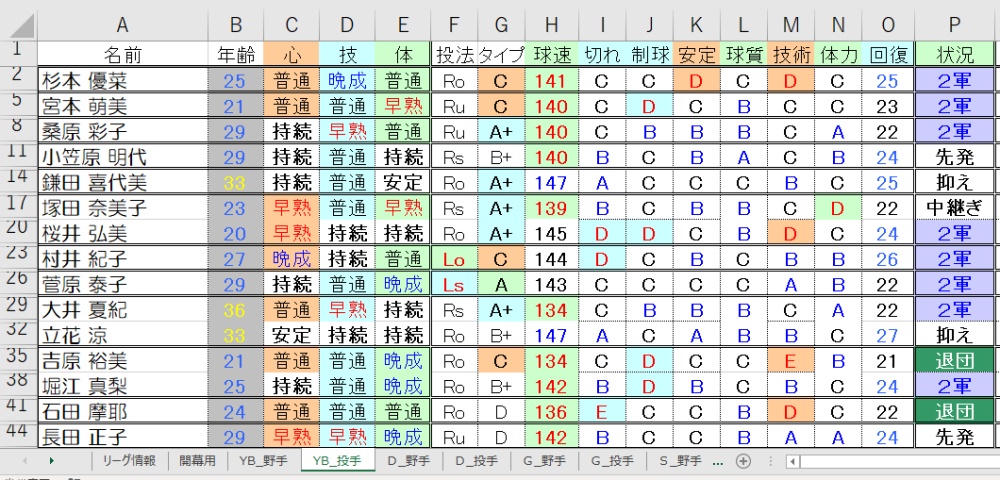 YB投手①