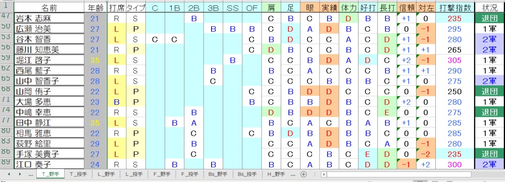 T野手②