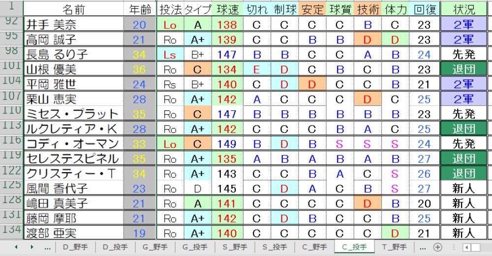 C投手③