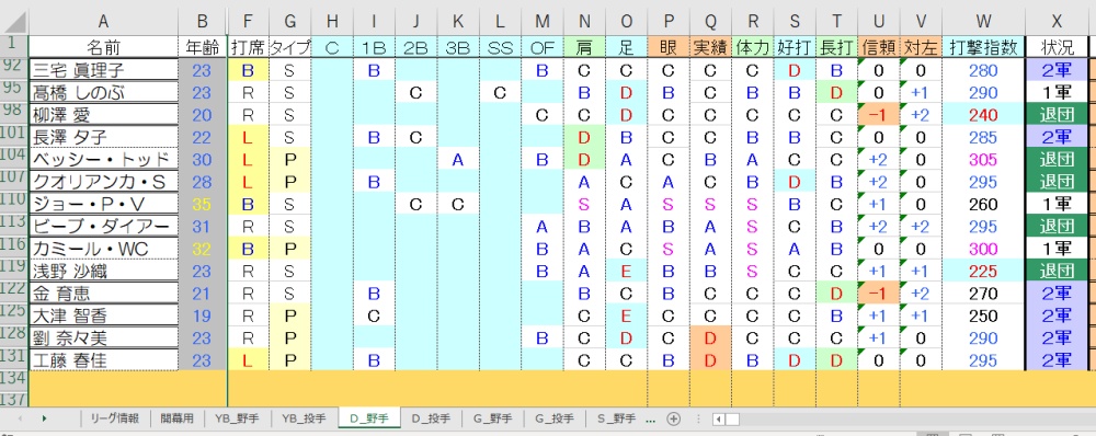 D野手③