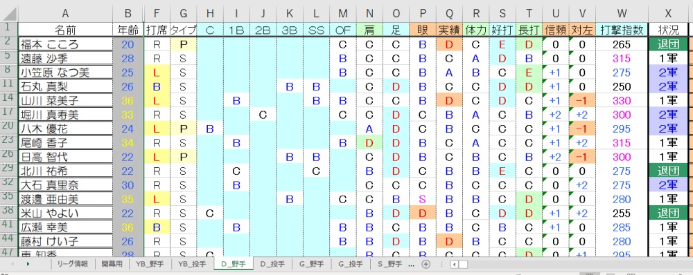 D野手①