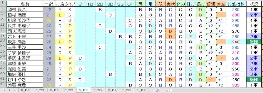 S野手①