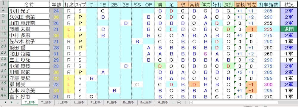 T野手①