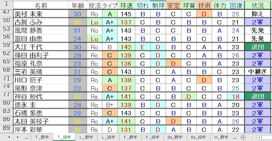 T投手②