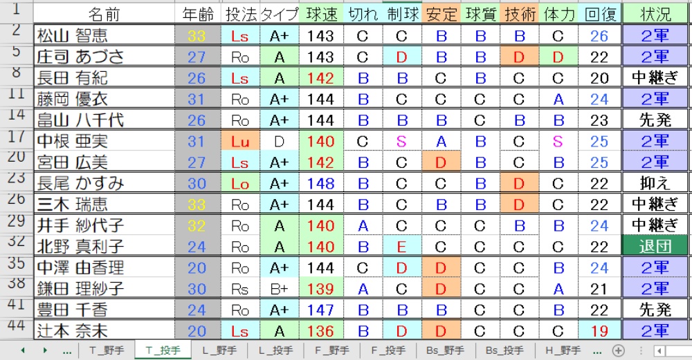 T投手①