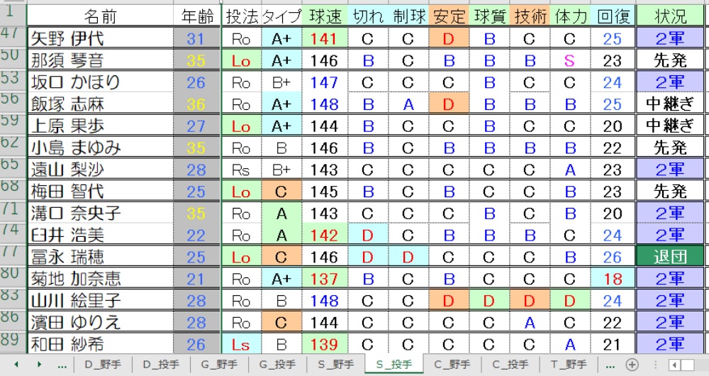 S投手②