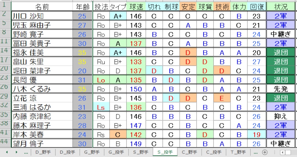 S投手①