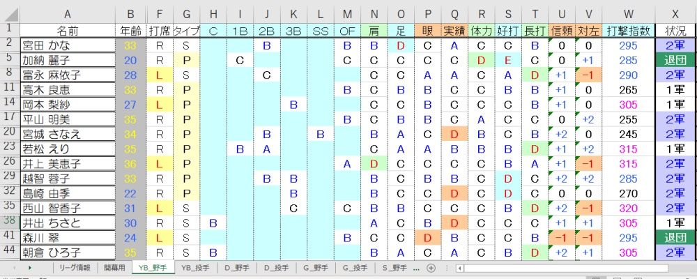 YB野手①