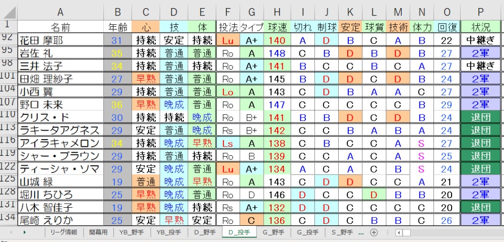 D投手③