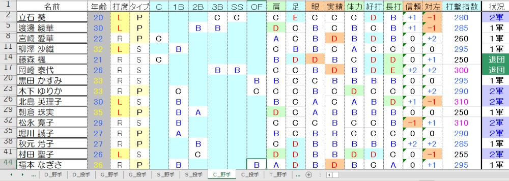 C野手①