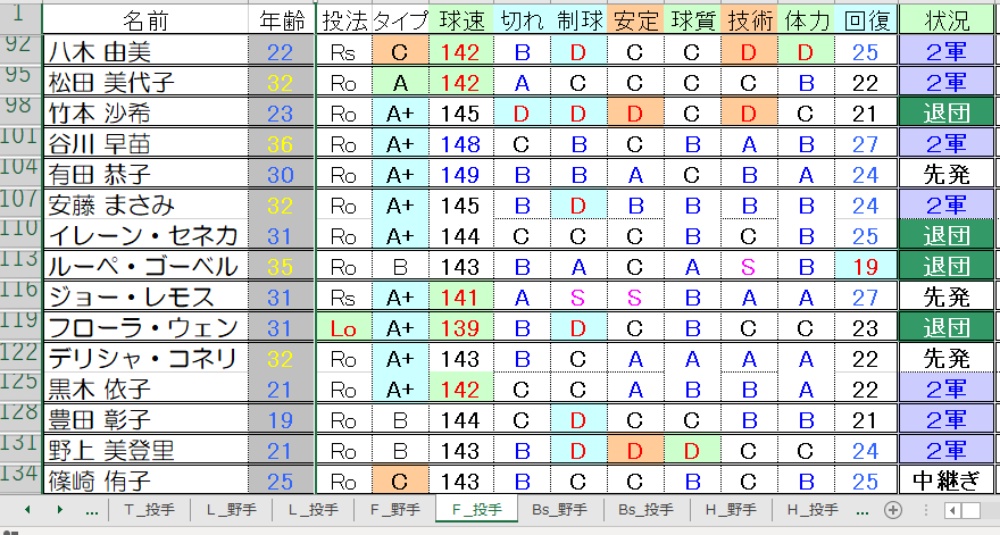 F投手③