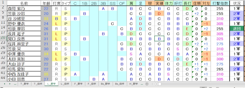 L野手①