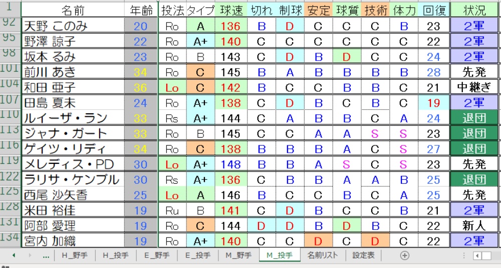 M投手③