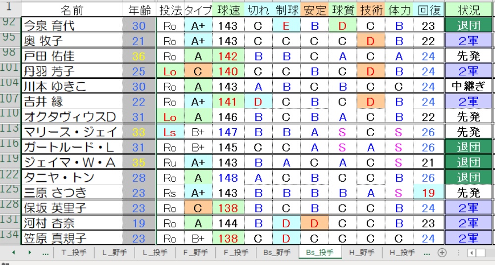 Bs投手③