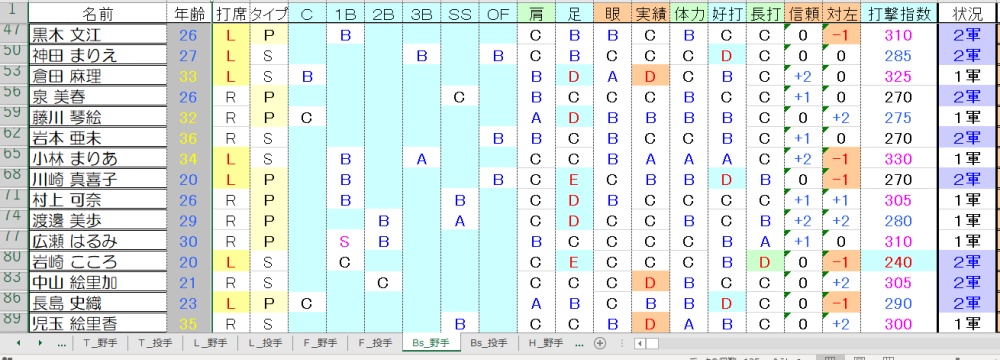 Bs野手②