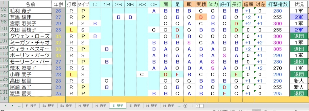 E野手③