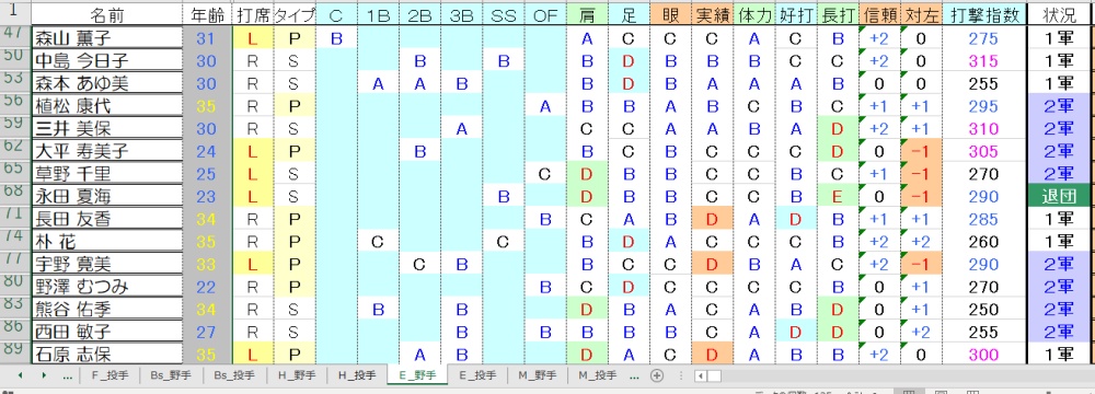 E野手②