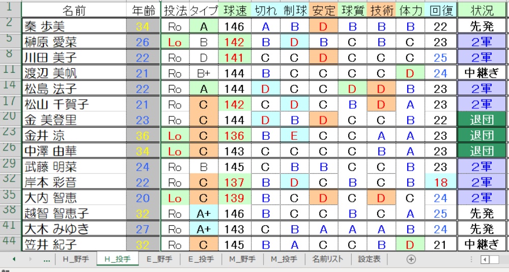 H投手①