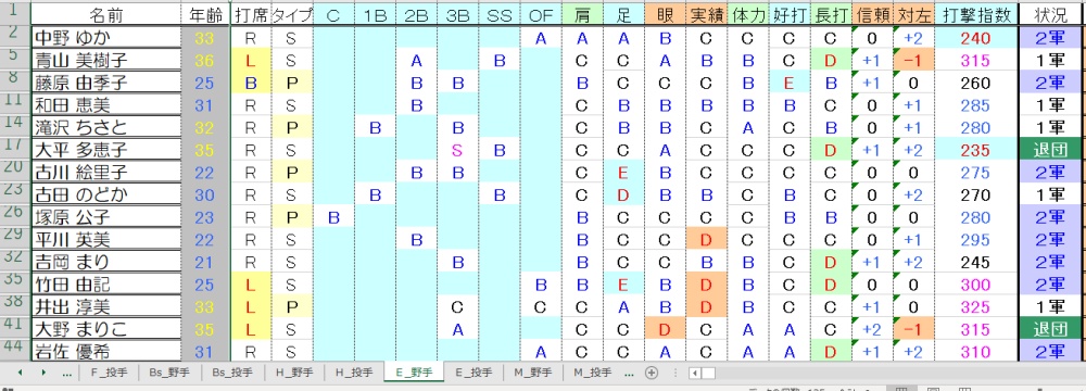 E野手①