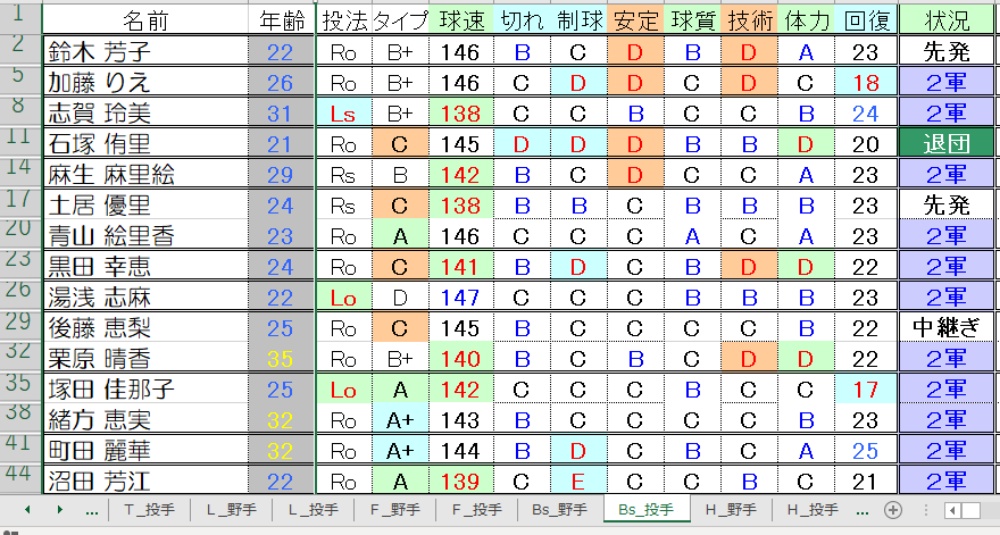 Bs投手①