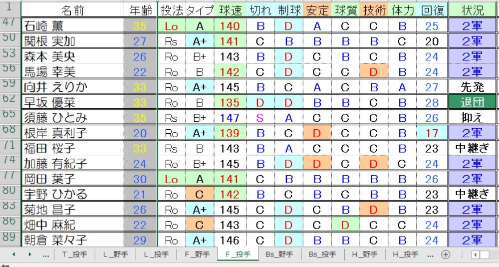 F投手②