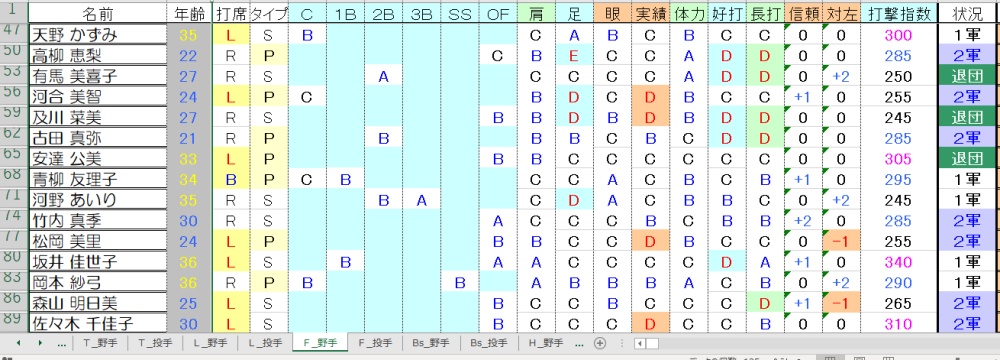 F野手②