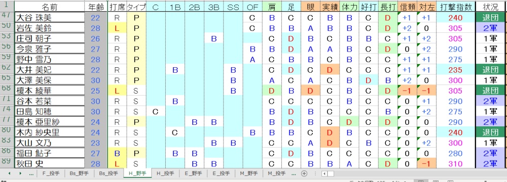 H野手②