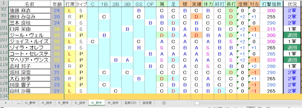 M野手③