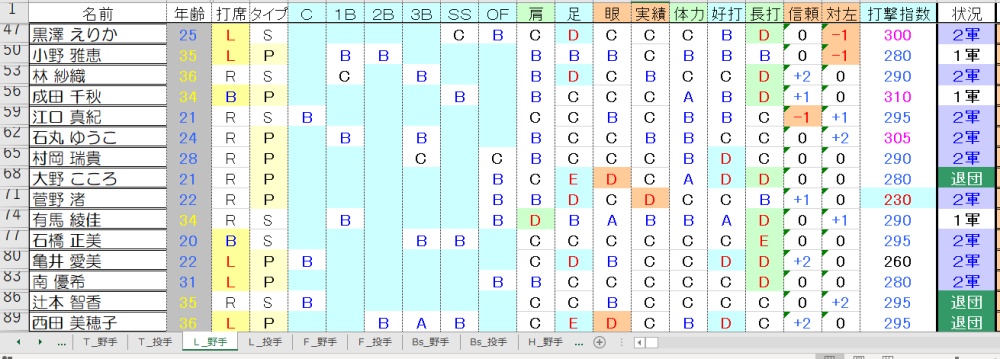 L野手②