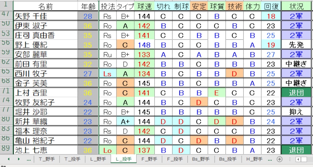 L投手②