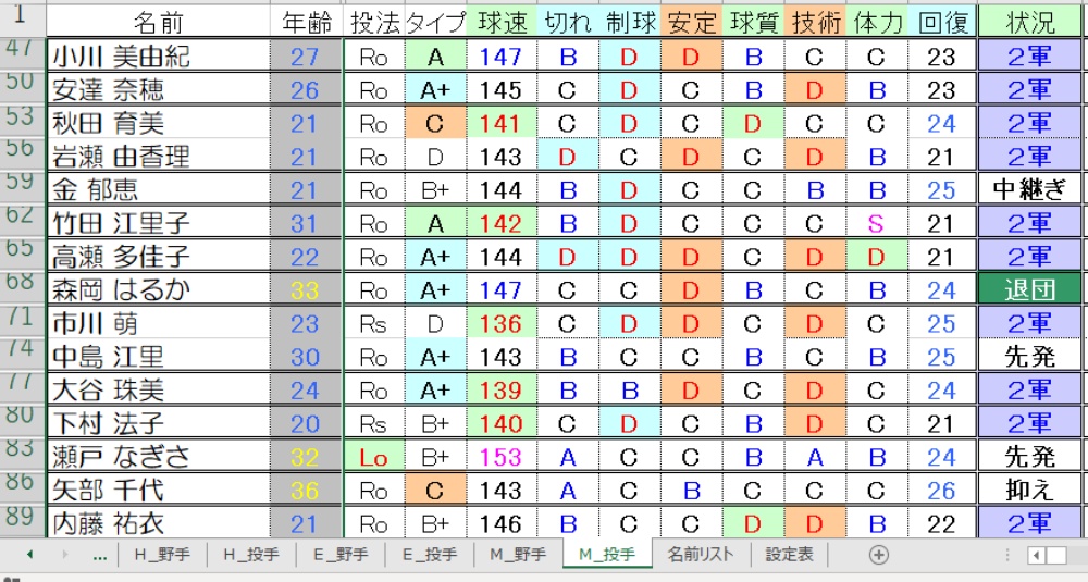 M投手②