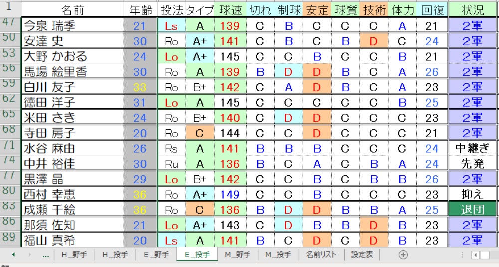 E投手②