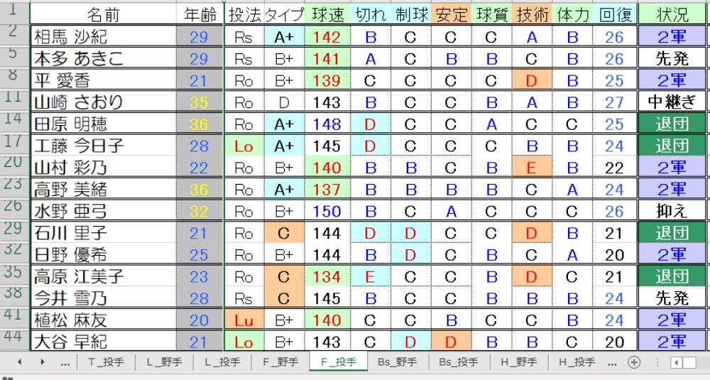 F投手①