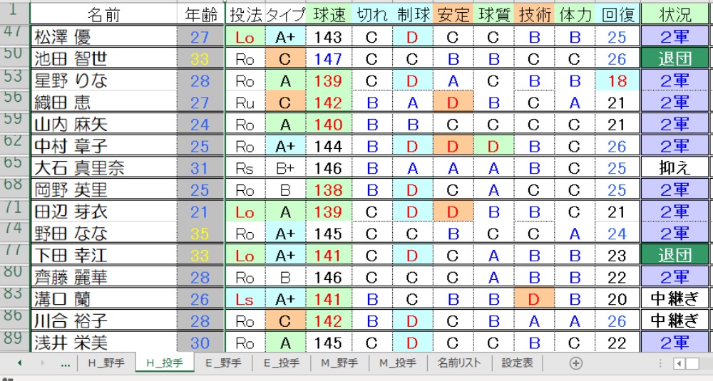 H投手②