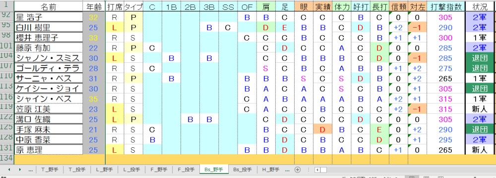 Bs野手③