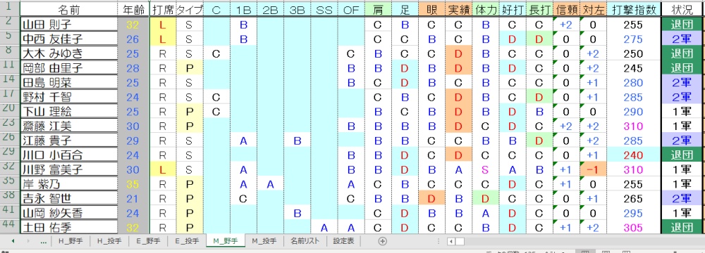 M野手①