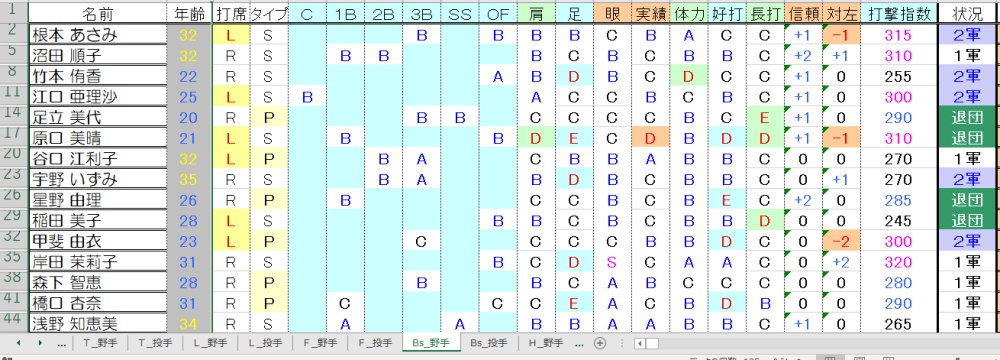 Bs野手①