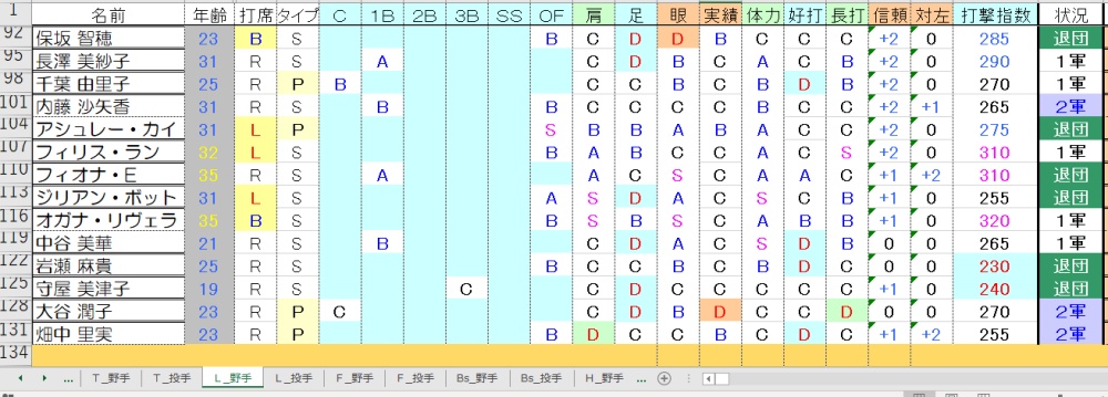 L野手③